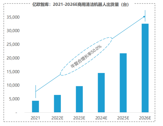 辉煌智行完成品牌切换，剑指千亿级清洁市场(图3)